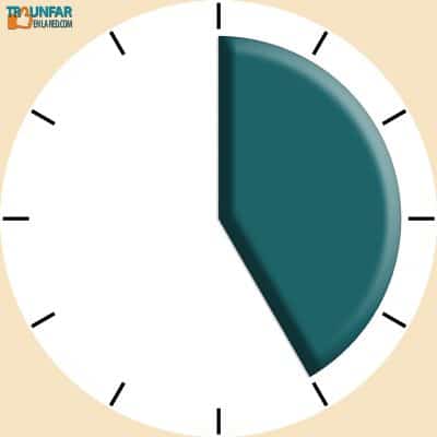 Bolsa de 5 horas de trabajos web